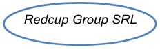 Redcup Group SRL
